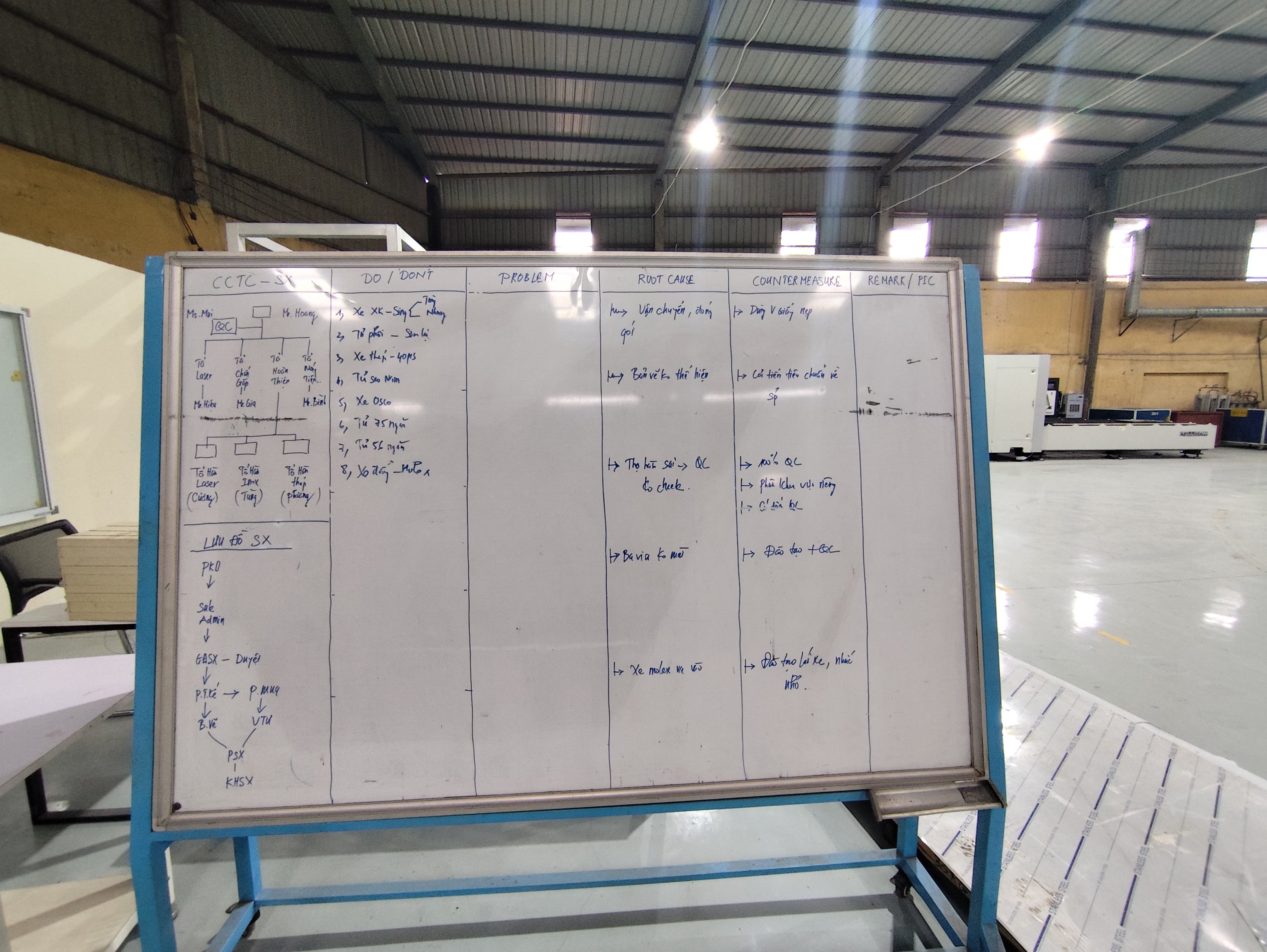 Information board
